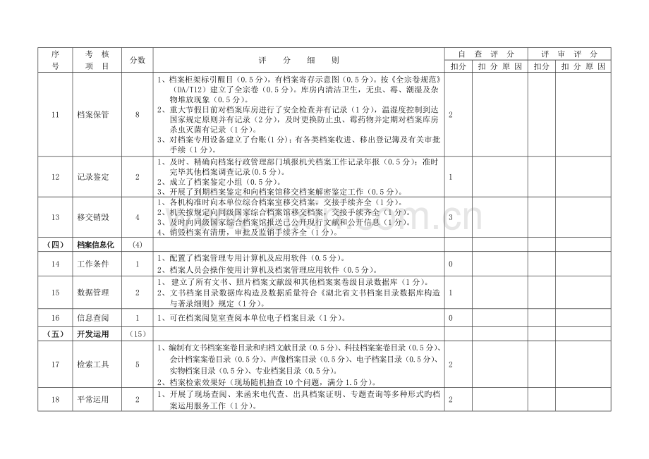 2023年湖北省机关档案工作目标管理省二级考评标准及考评.doc_第3页