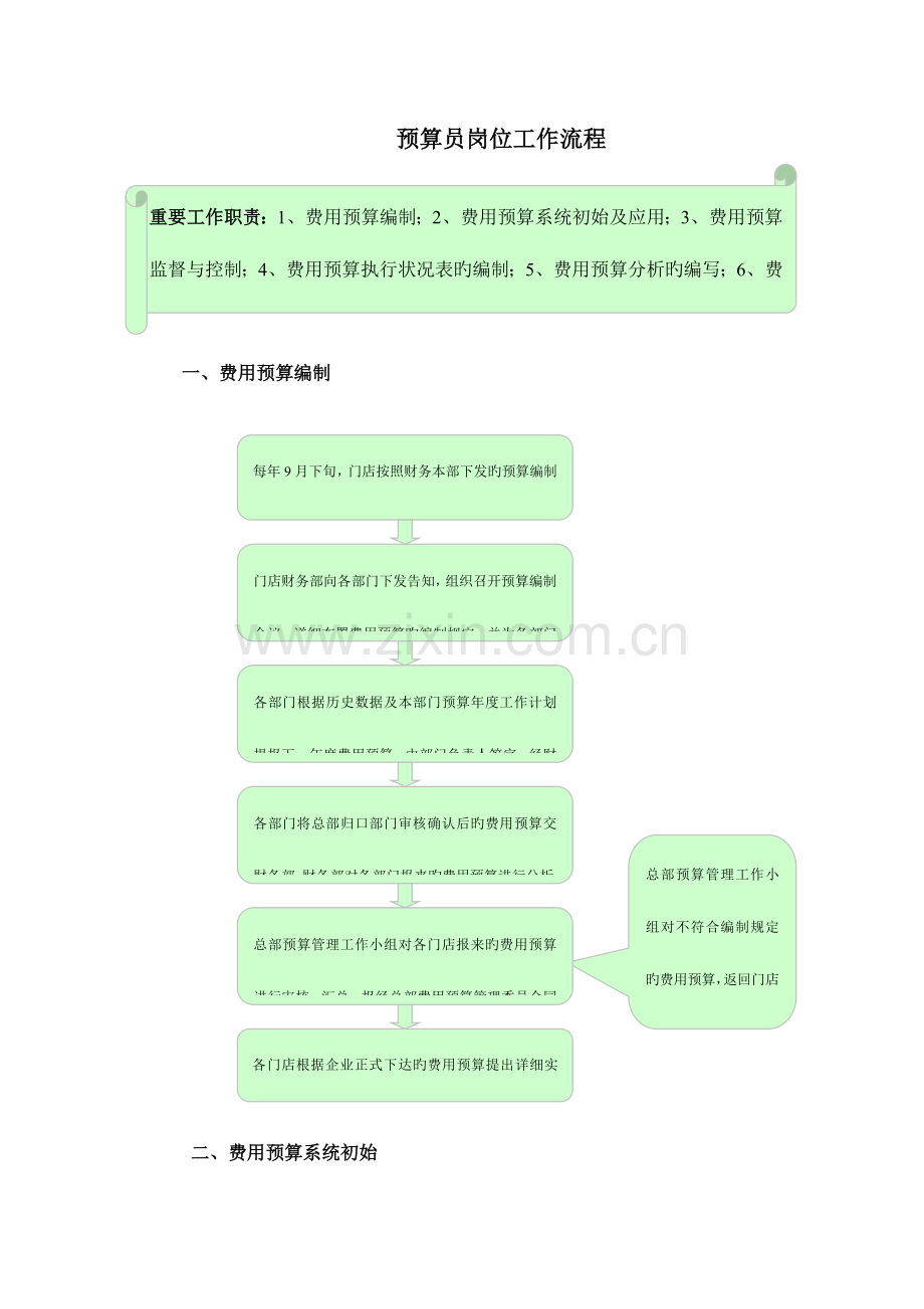 2023年预算员岗位工作流程.doc_第1页