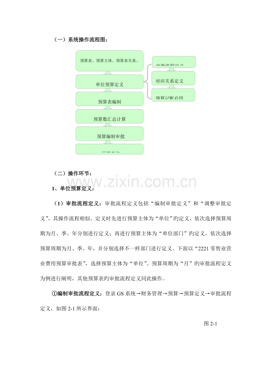 2023年预算员岗位工作流程.doc_第2页