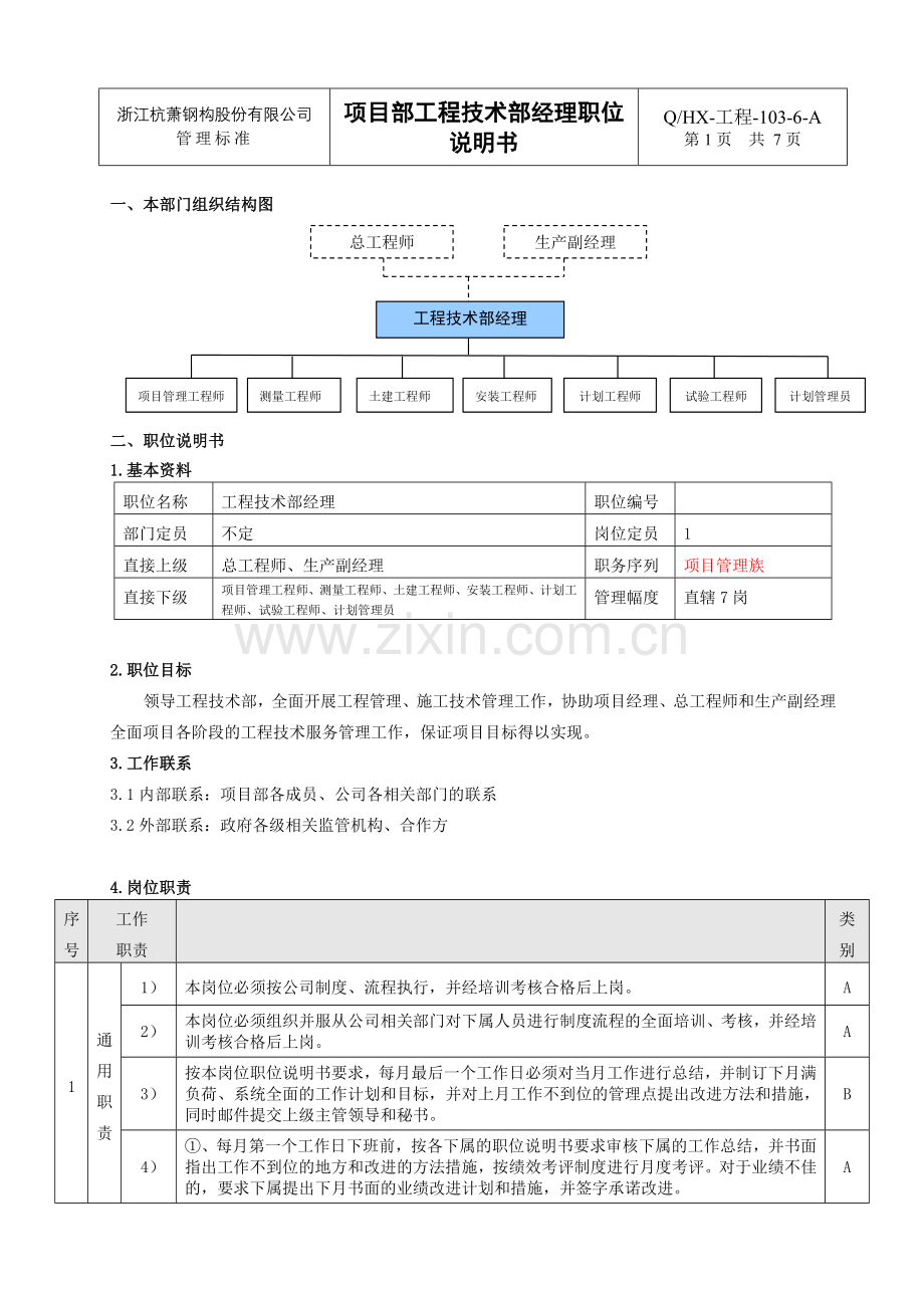 5工程项目部工程技术部经理职位说明书.doc_第1页