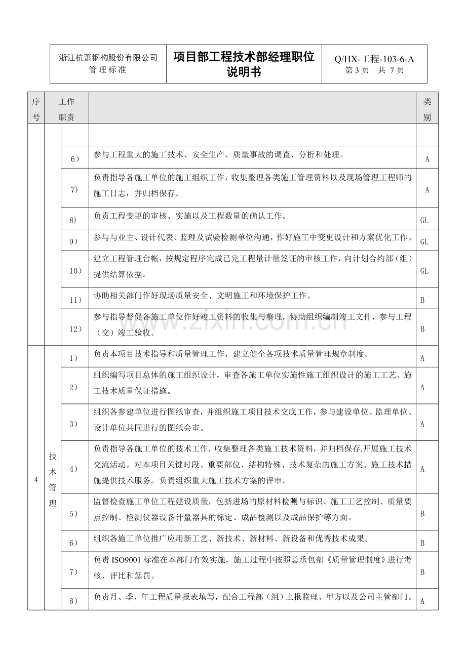 5工程项目部工程技术部经理职位说明书.doc_第3页