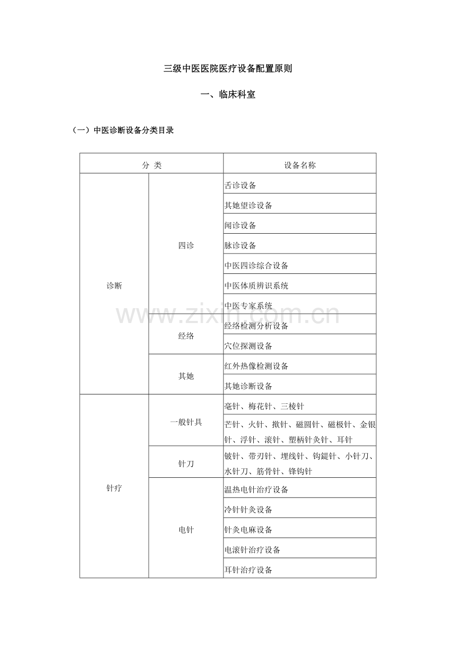 2023年三级中医医院医疗设备配置标准必配.doc_第1页