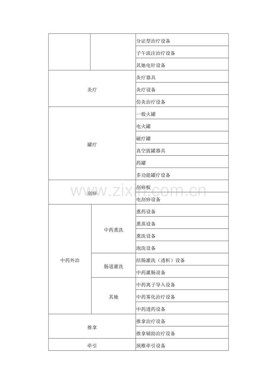 2023年三级中医医院医疗设备配置标准必配.doc_第2页