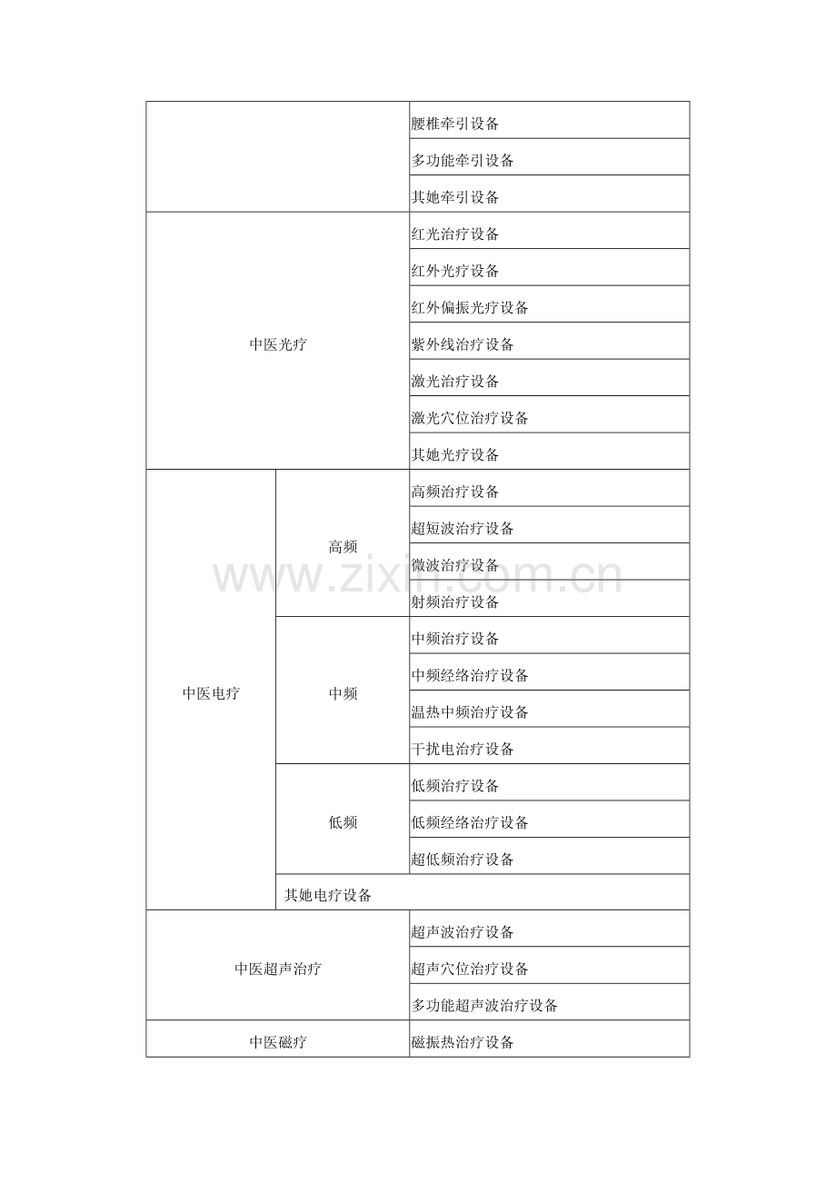 2023年三级中医医院医疗设备配置标准必配.doc_第3页