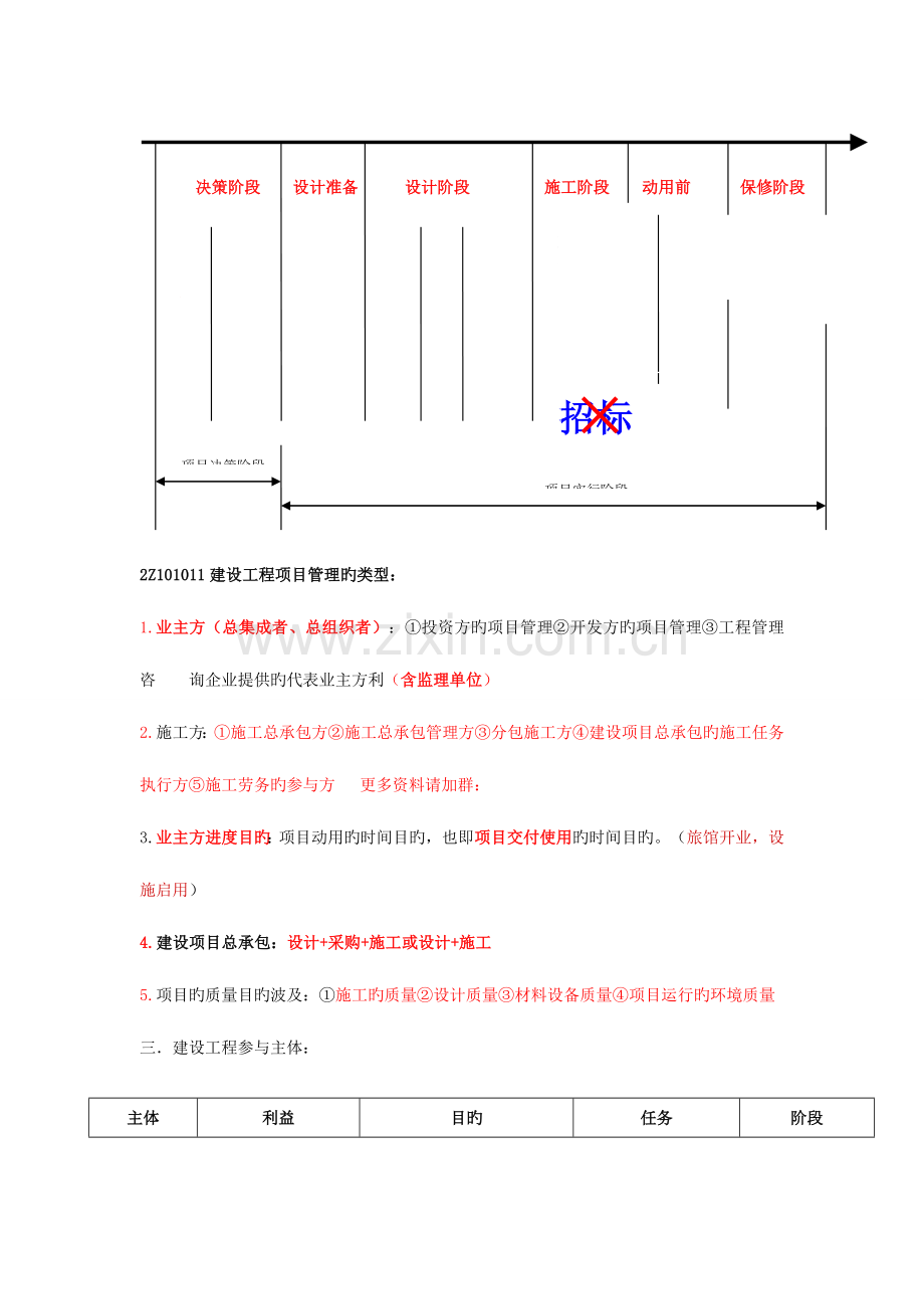 2023年二级建造师施工管理新版重点笔记.doc_第2页