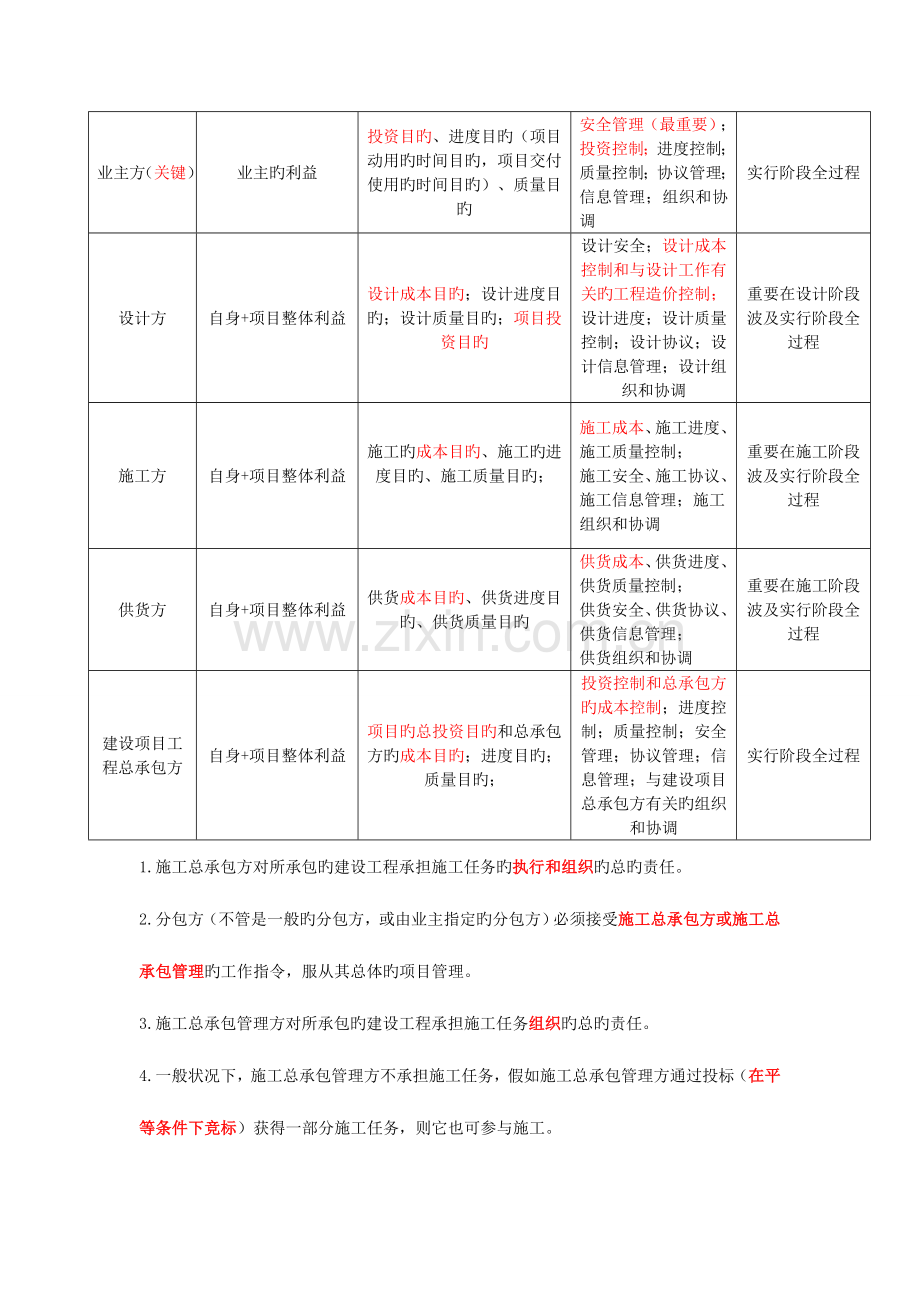 2023年二级建造师施工管理新版重点笔记.doc_第3页