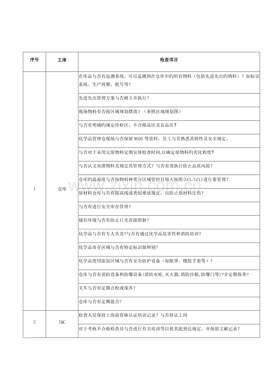 体系稽核管理规定.docx_第1页