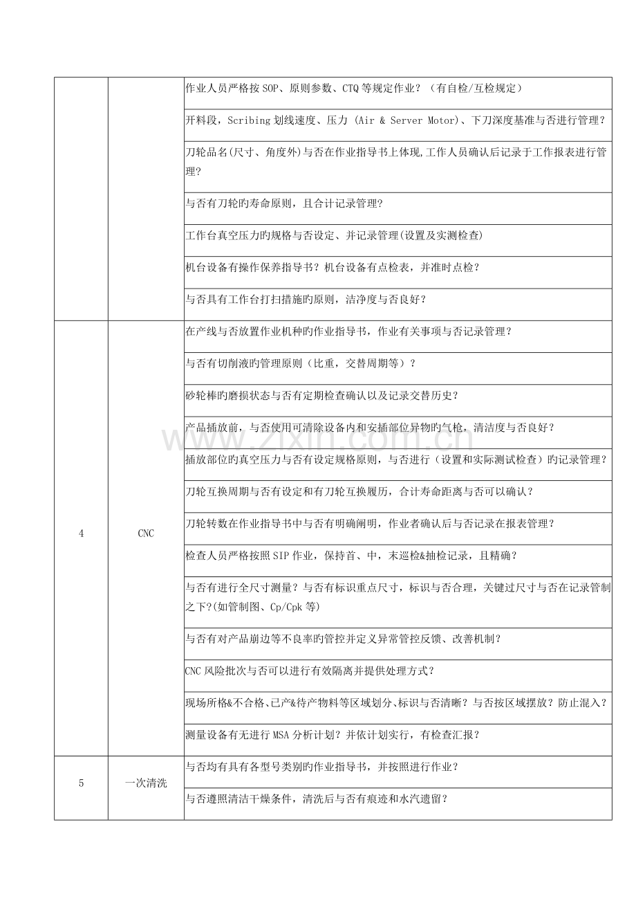 体系稽核管理规定.docx_第3页