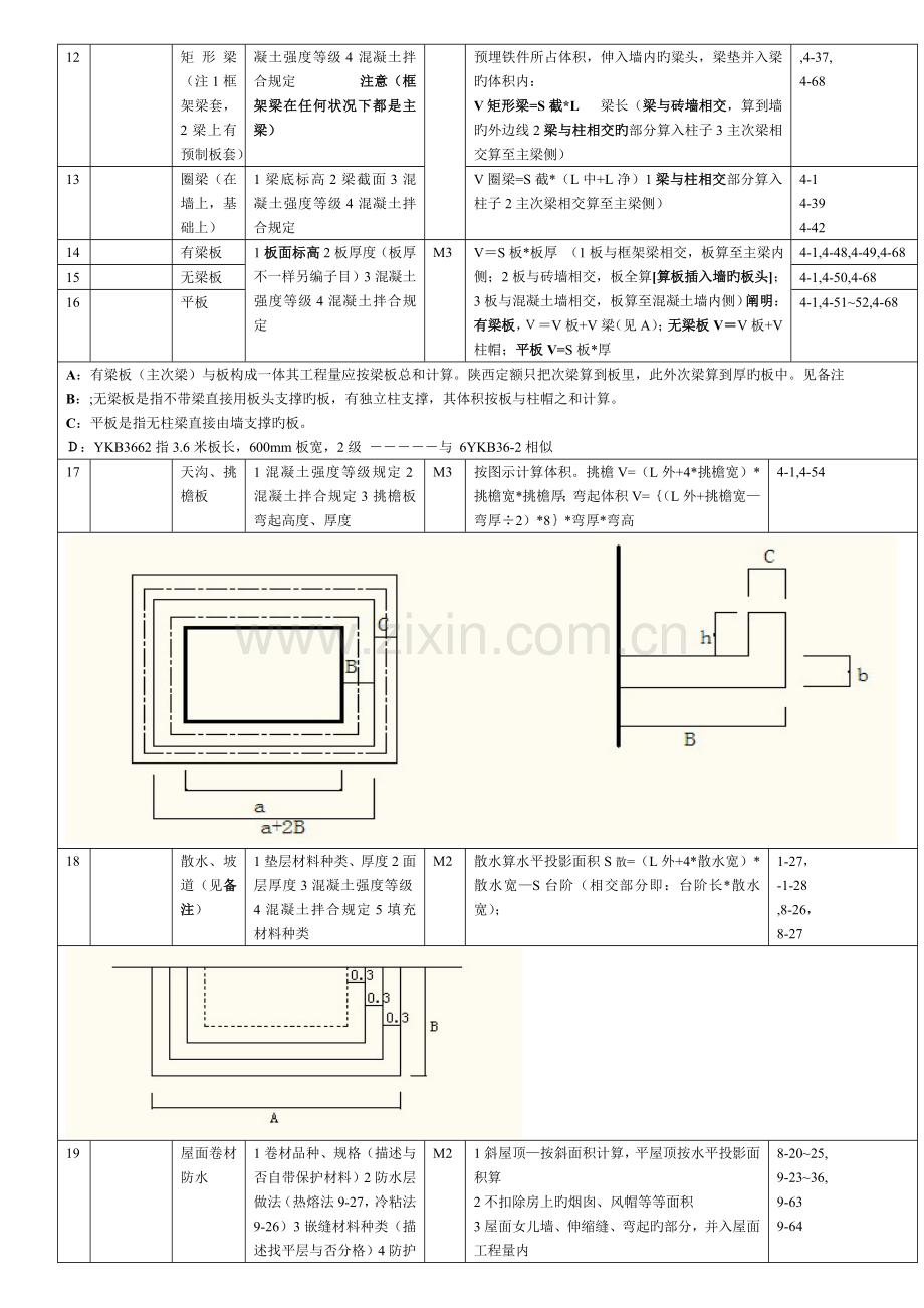 2023年陕西省造价员土建考试常用的几条清单归纳.doc_第2页