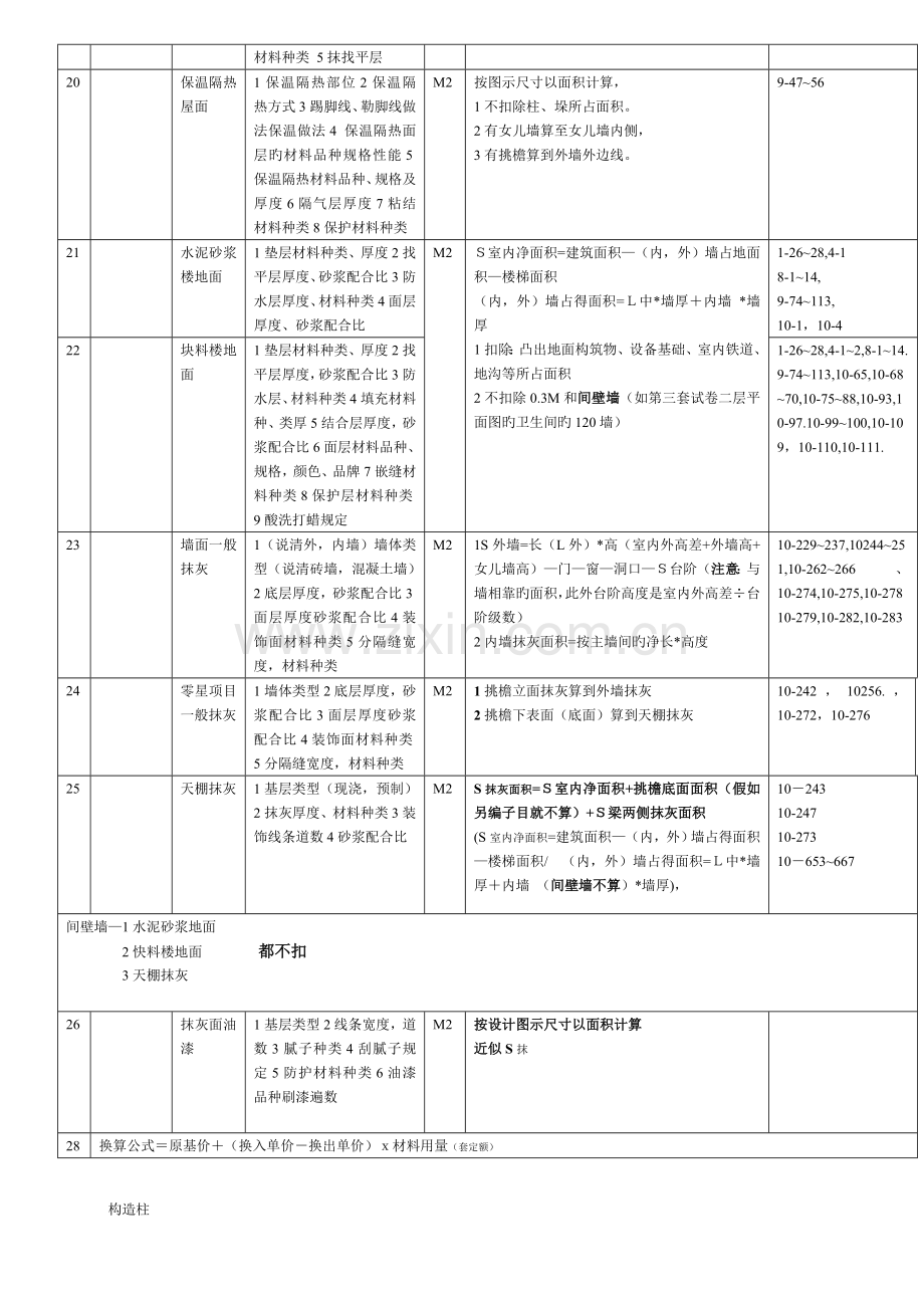 2023年陕西省造价员土建考试常用的几条清单归纳.doc_第3页