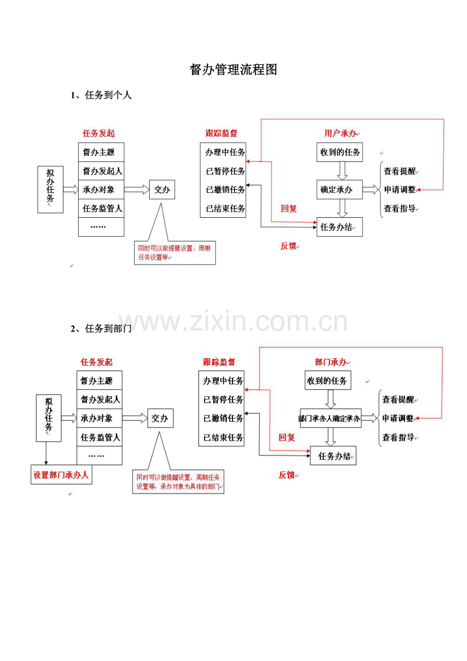 督办操作流程.doc_第1页