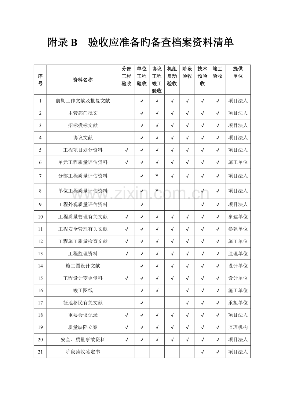 水利工程验收表范本.doc_第3页