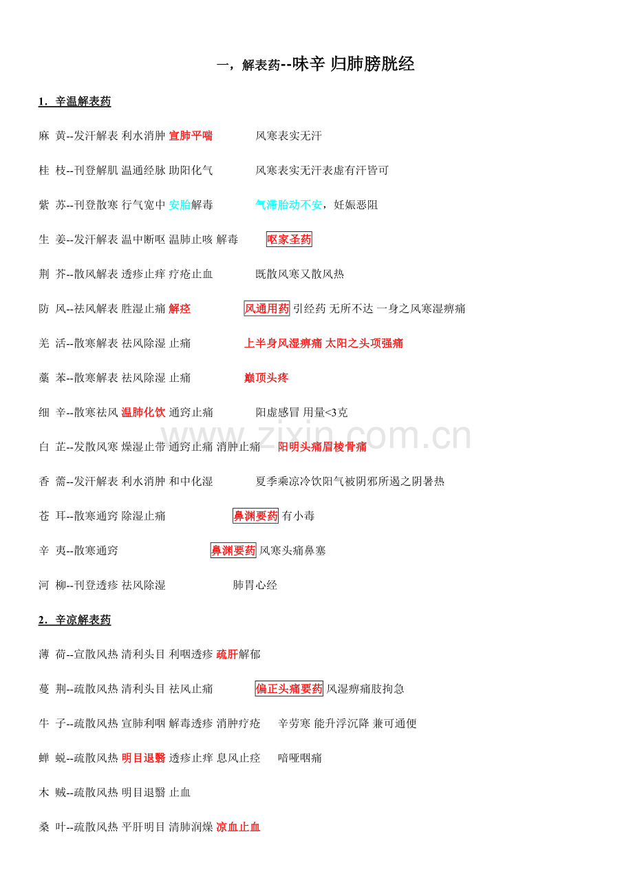 2023年中药学笔记整理之完整版.doc_第1页