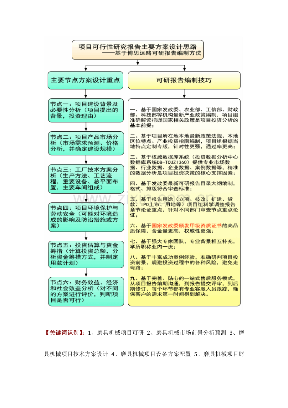 磨具机械项目可行性研究报告方案可用于发改委立项及银行贷款详细案例范文.docx_第2页