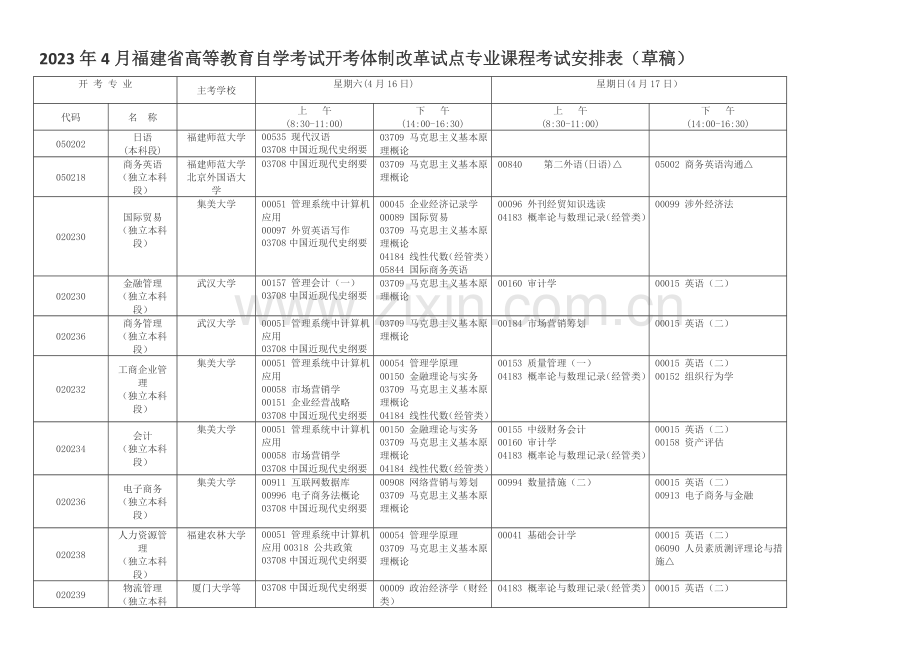 2023年福建高等教育自学考试面向社会开考专业课程考试安排表.doc_第1页