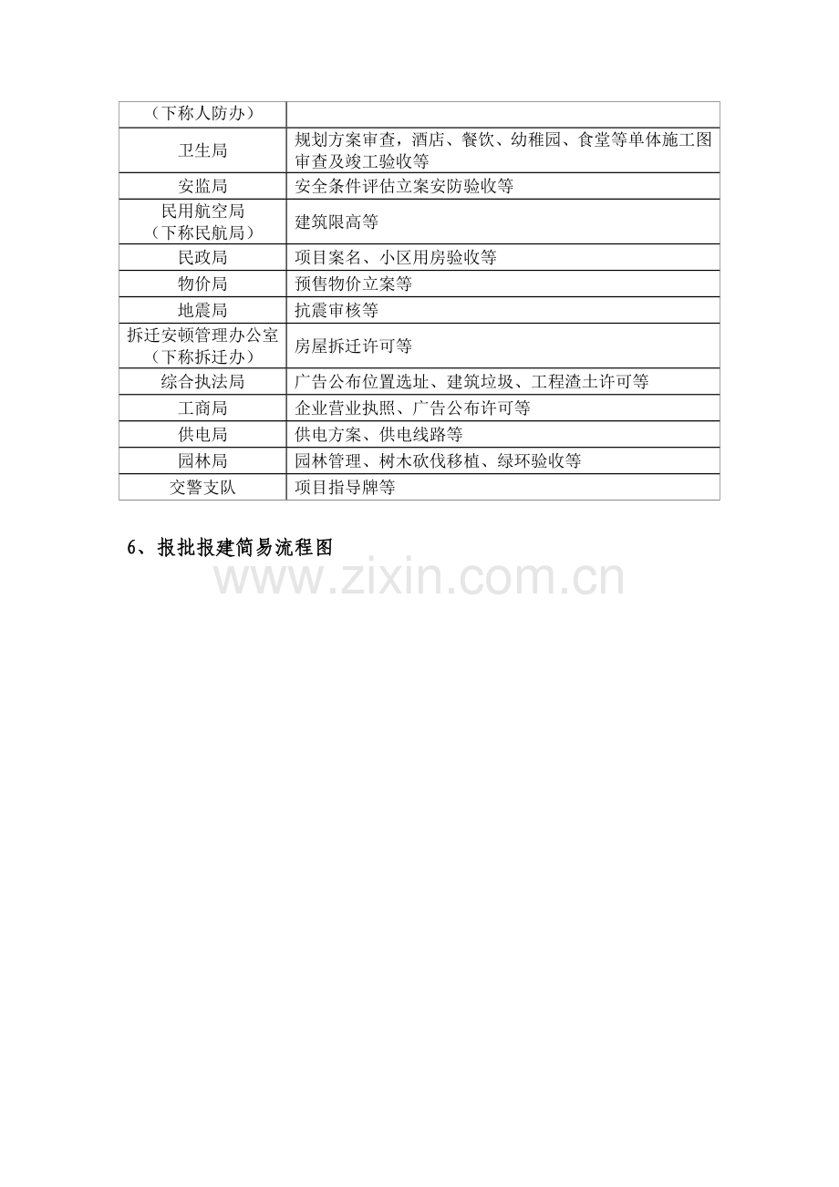 项目报批报建流程指引手册.doc_第3页