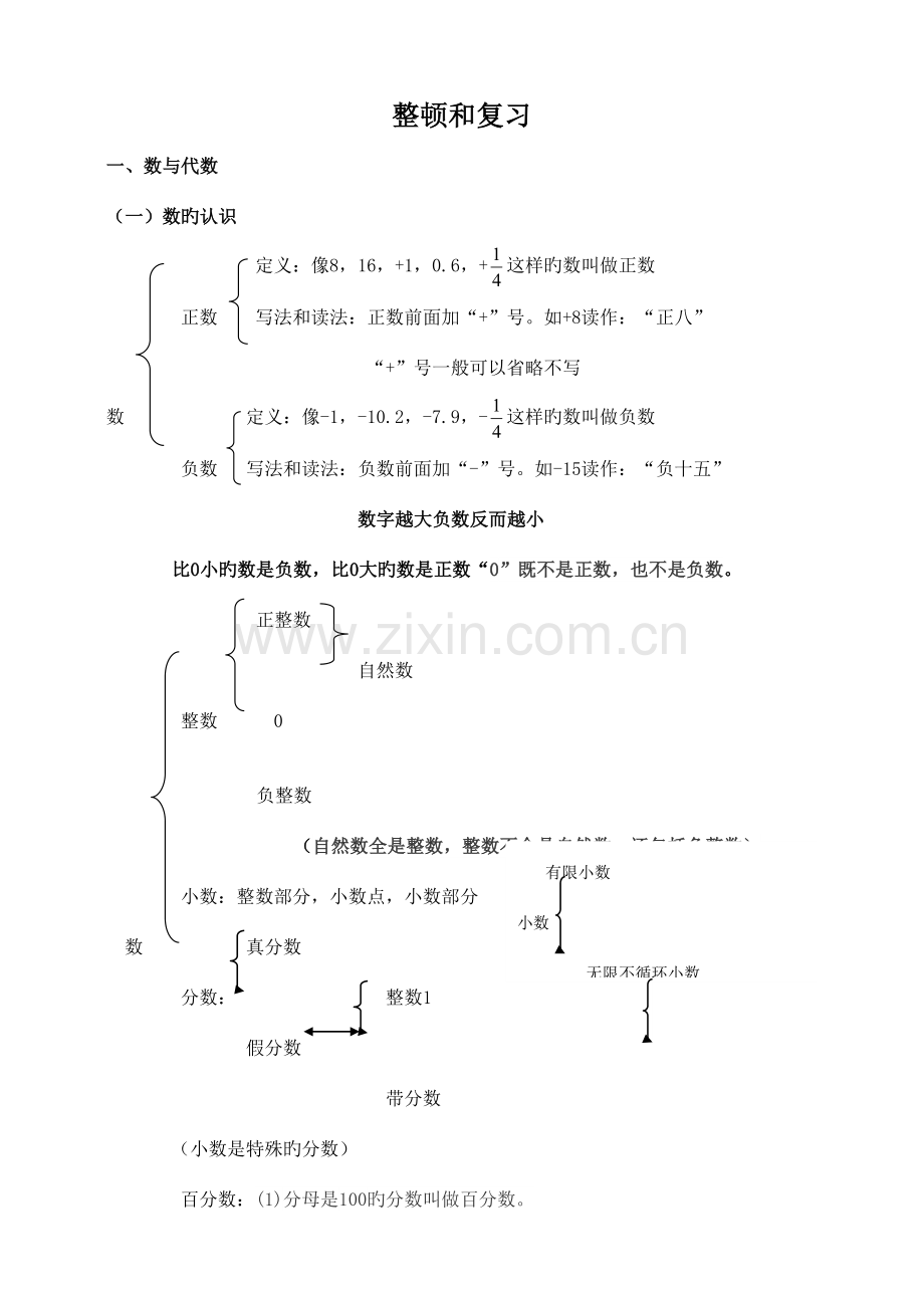 2023年数与代数的知识点.doc_第1页