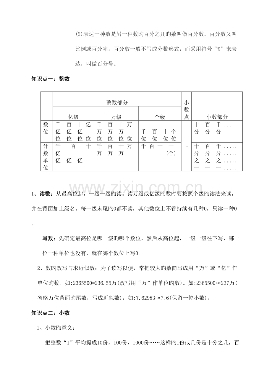 2023年数与代数的知识点.doc_第2页