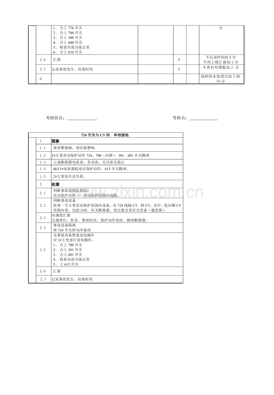 2023年江苏省电力行业技师考评技能操作试题.doc_第2页