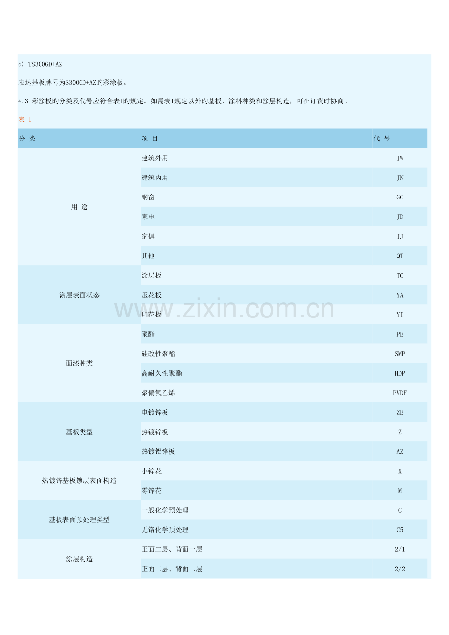 宝山钢铁股份有限公司企业标准.doc_第3页