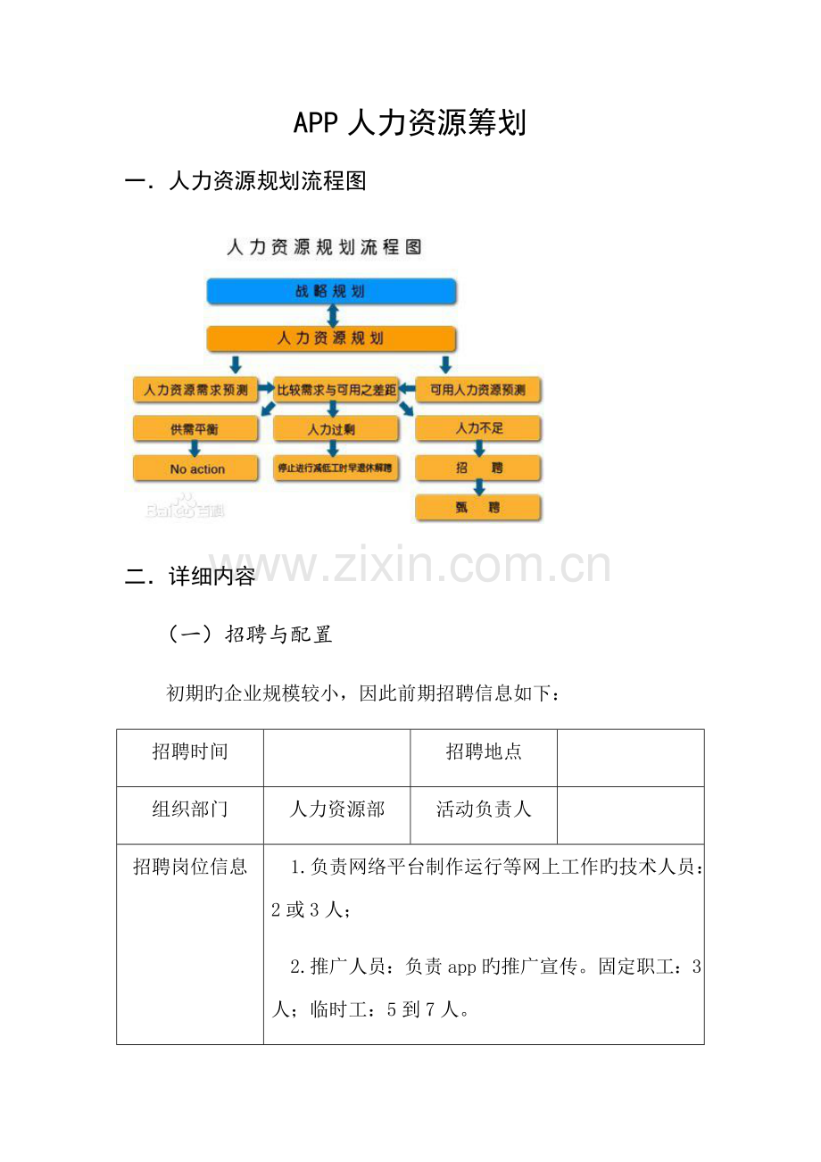 APP人力资源策划.docx_第1页