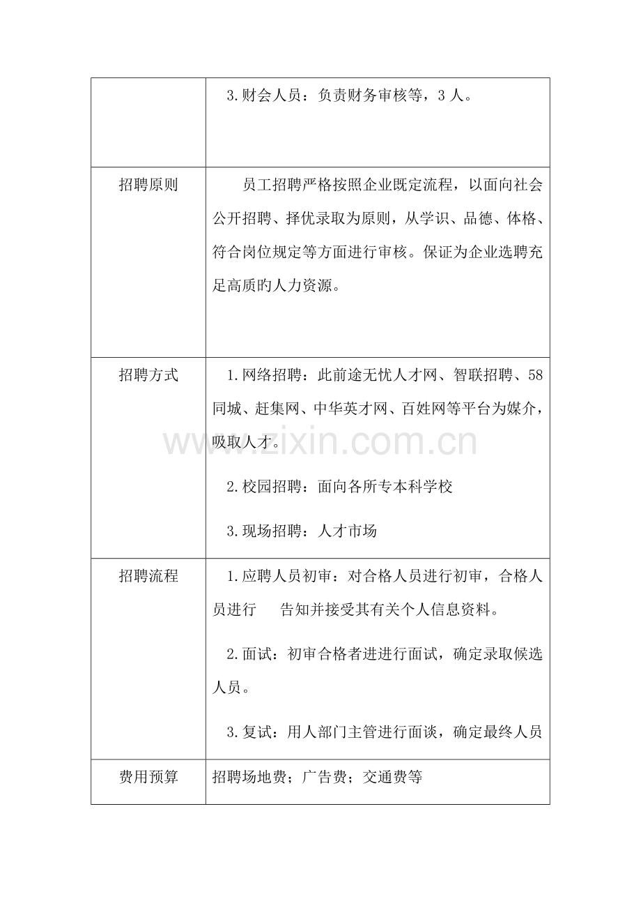 APP人力资源策划.docx_第2页