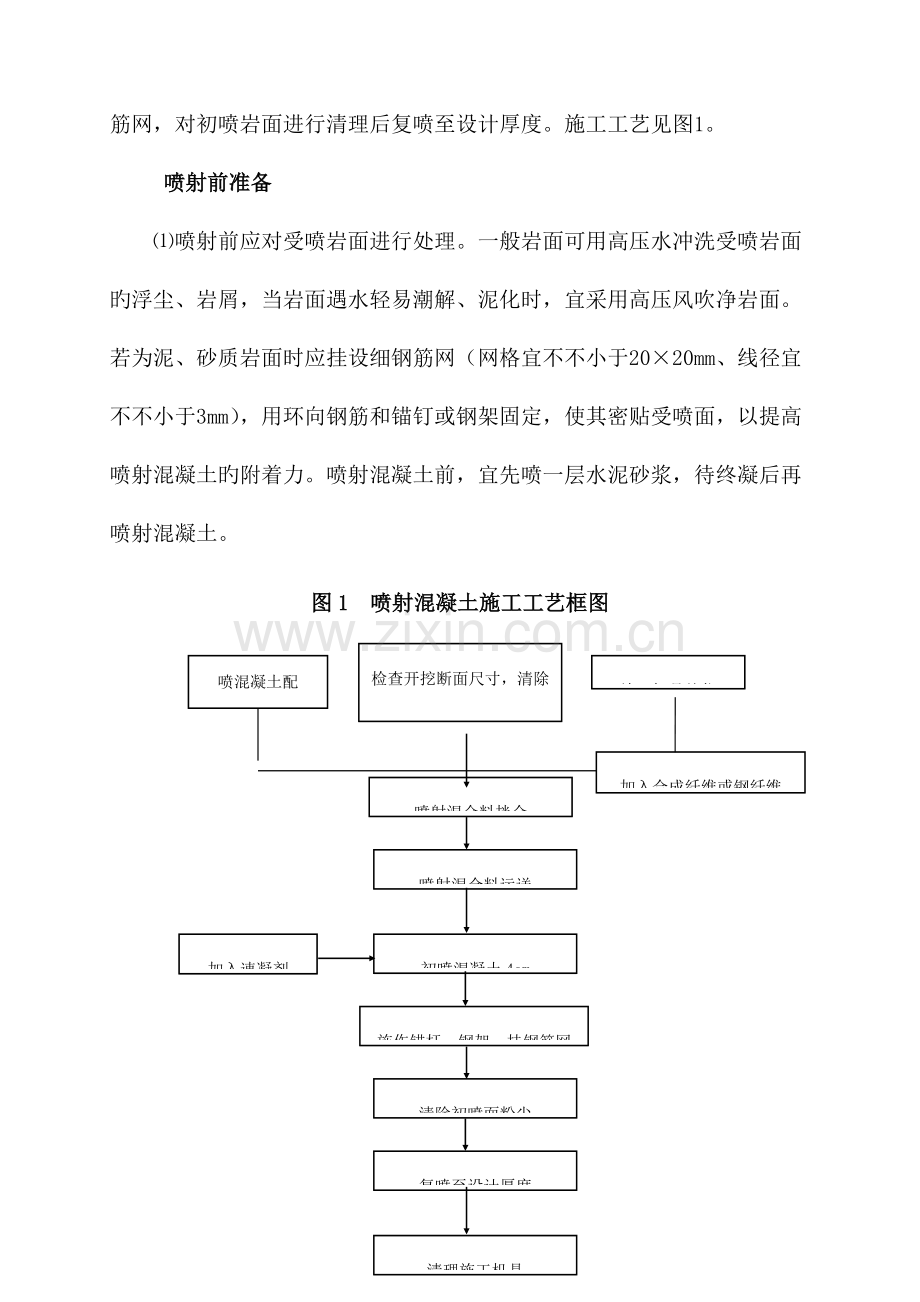 挂网喷混作业指导书.doc_第2页