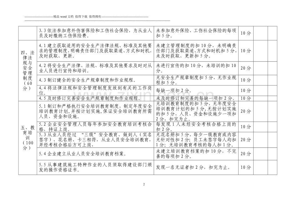 建筑施工企业安全生产标准化考评标准、考评细则.doc_第2页