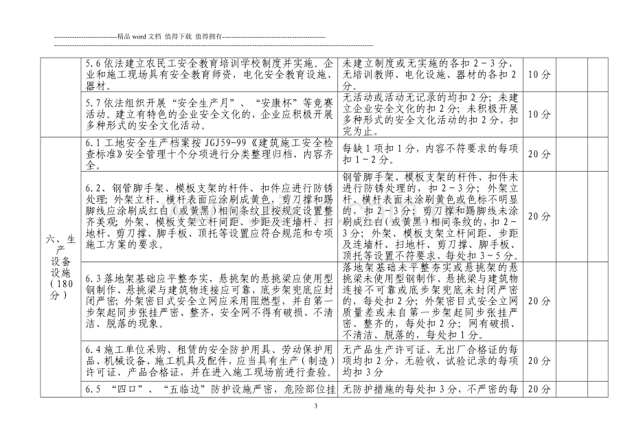 建筑施工企业安全生产标准化考评标准、考评细则.doc_第3页