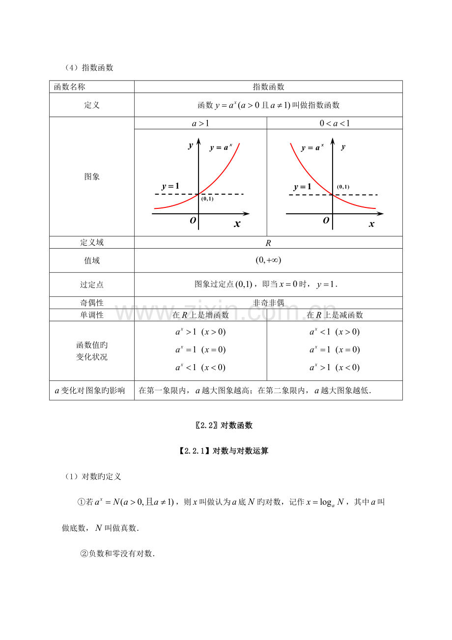 2023年高中基本初等函数总结归纳.doc_第2页