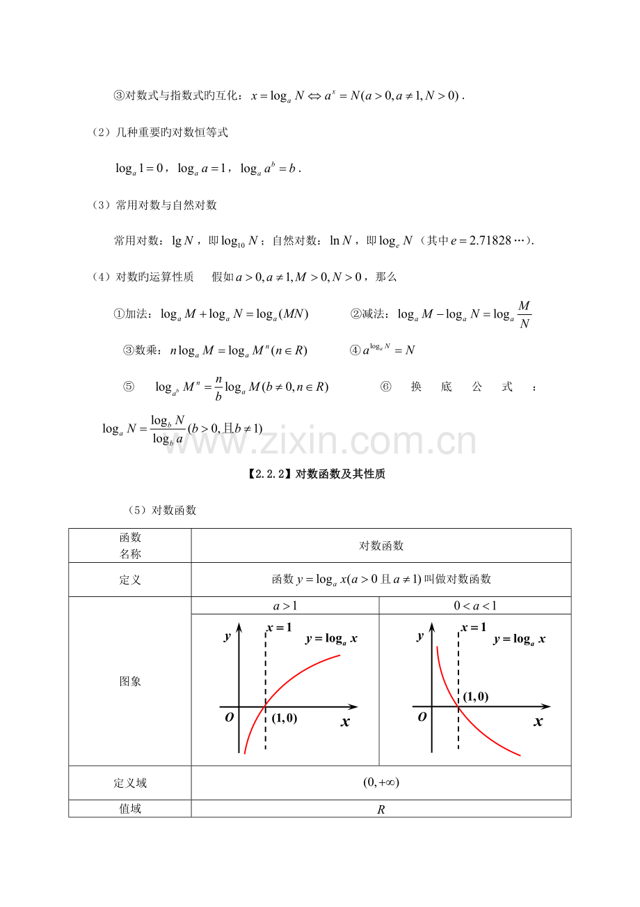 2023年高中基本初等函数总结归纳.doc_第3页