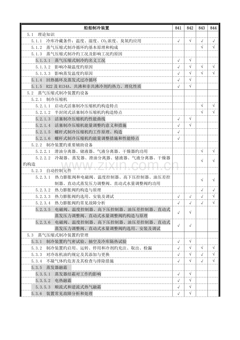 2023年船舶辅机考证辅导制冷知识点.doc_第1页