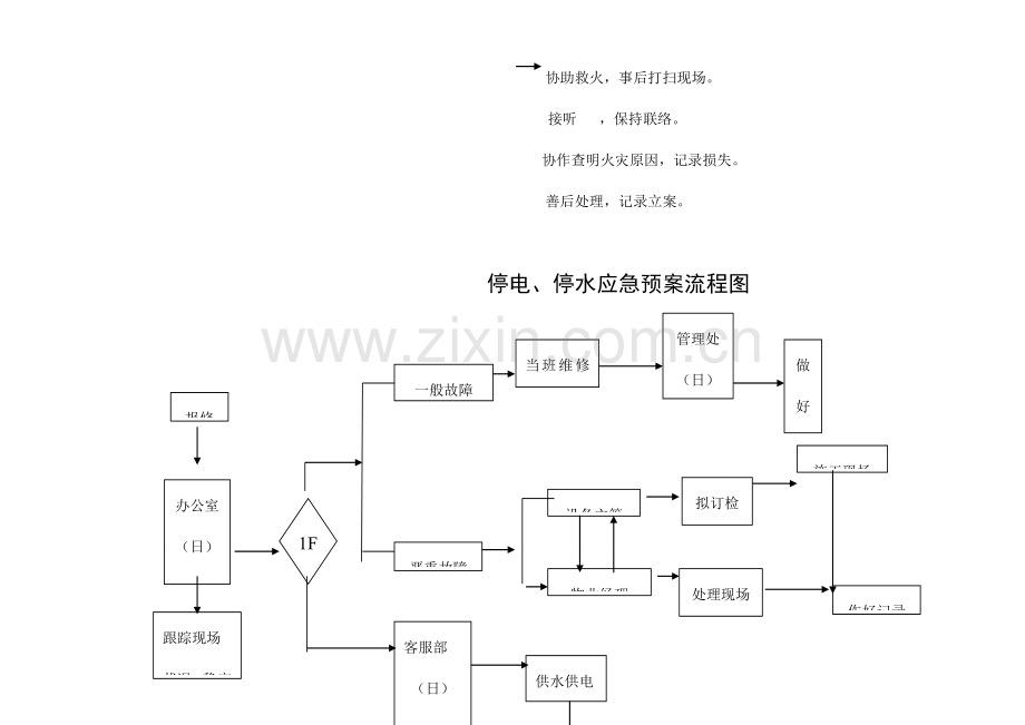 2023年物业应急预案流程图.doc_第2页