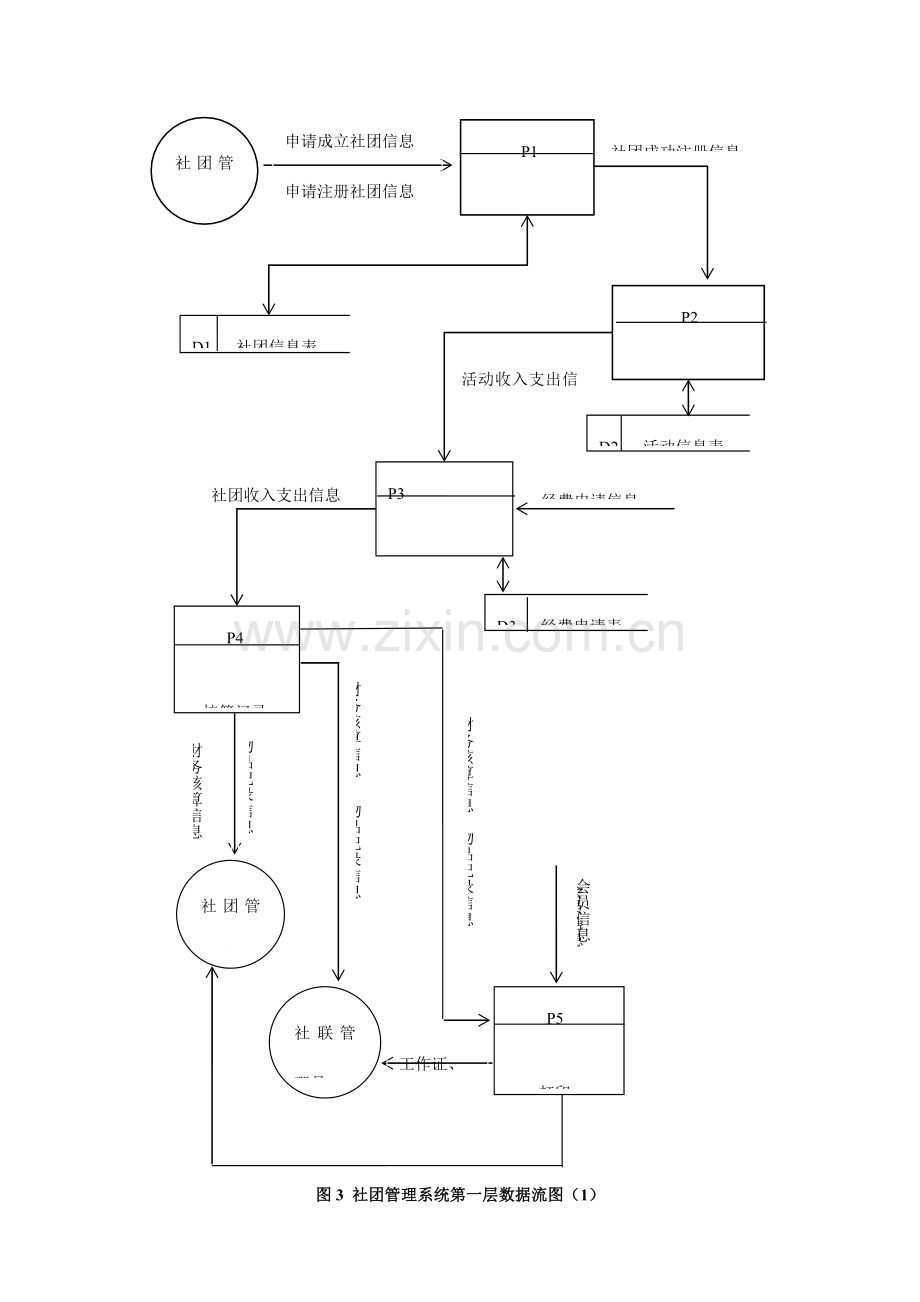 数据库高校社团管理系统设计报告.doc_第3页