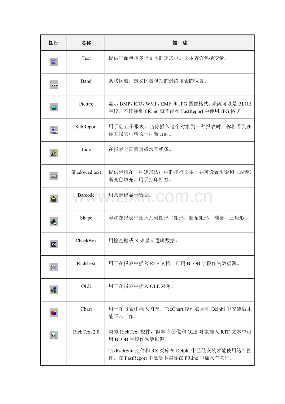 FastReport--打印报表操作手册.doc_第3页