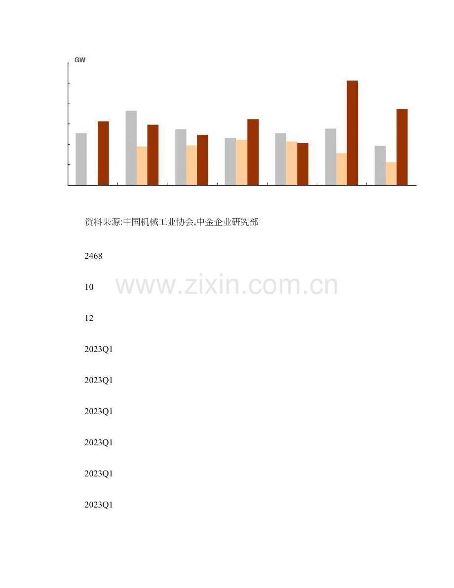 电气设备行业研究报告中金公司电气设备行业季度火电设备.doc_第3页