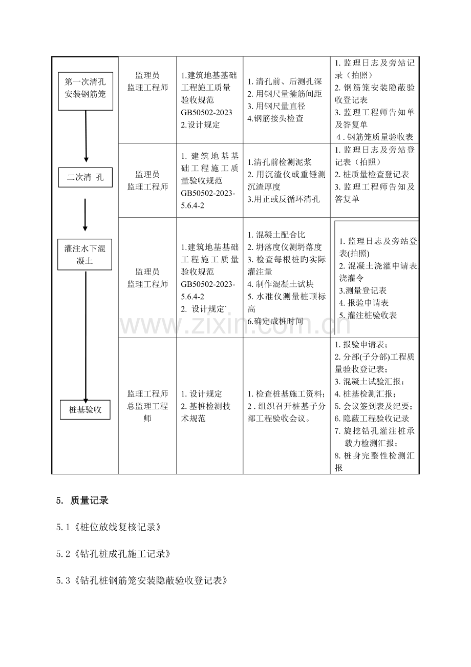 旋挖桩基础工程监理细则.doc_第3页