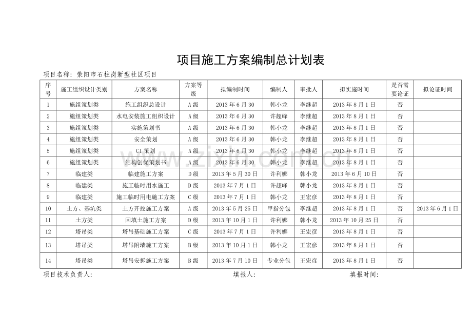 项目施工方案编制总计划表.docx_第1页