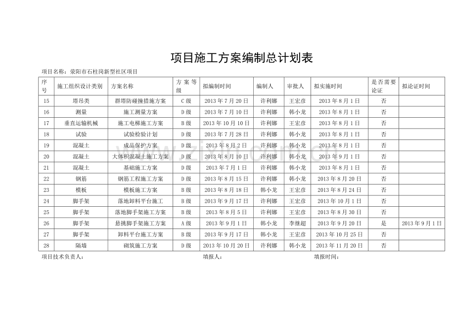 项目施工方案编制总计划表.docx_第2页