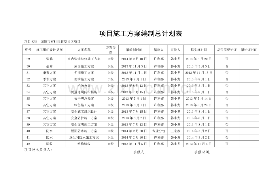 项目施工方案编制总计划表.docx_第3页