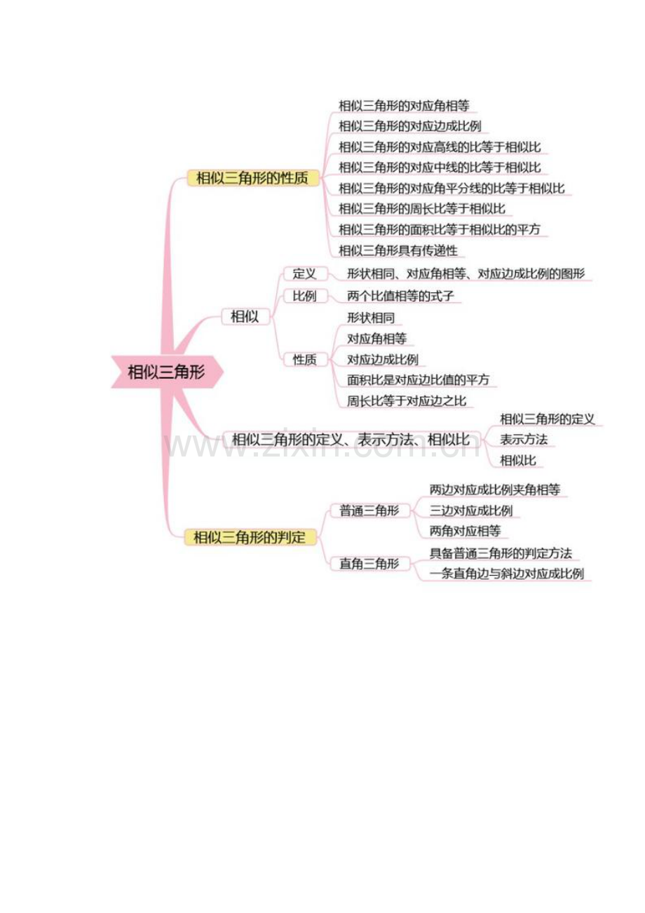 2023年初中数学知识点大全思维导图.doc_第2页