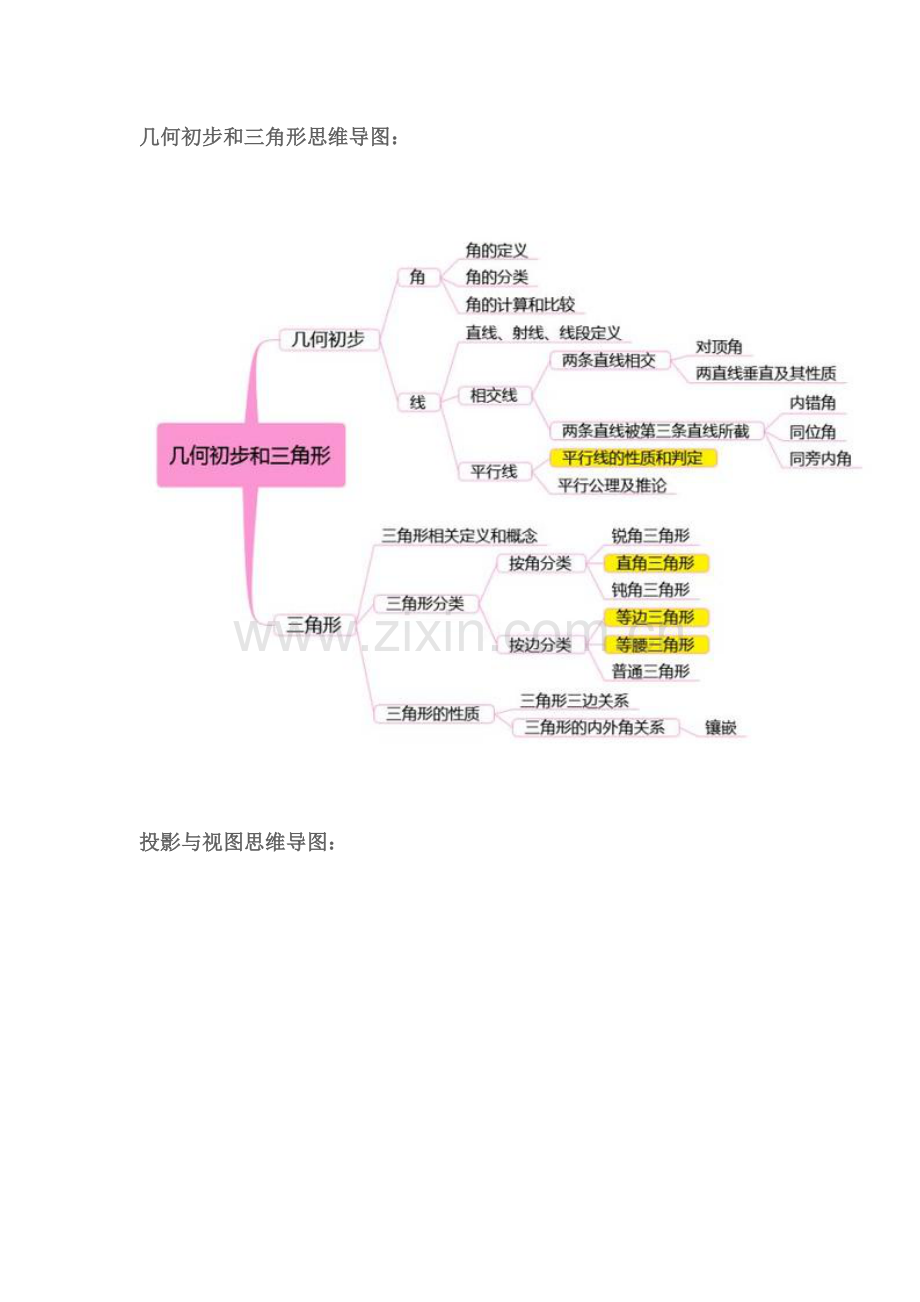 2023年初中数学知识点大全思维导图.doc_第3页