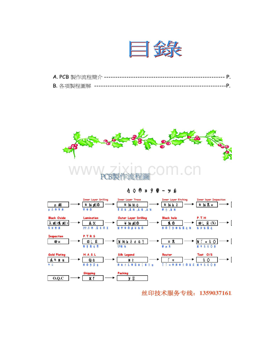 印刷电路板的制作工艺流程登峰丝印.doc_第2页