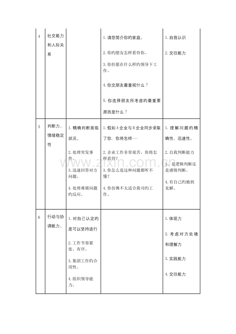 2023年魅惑美妆面试测评问题表.docx_第3页