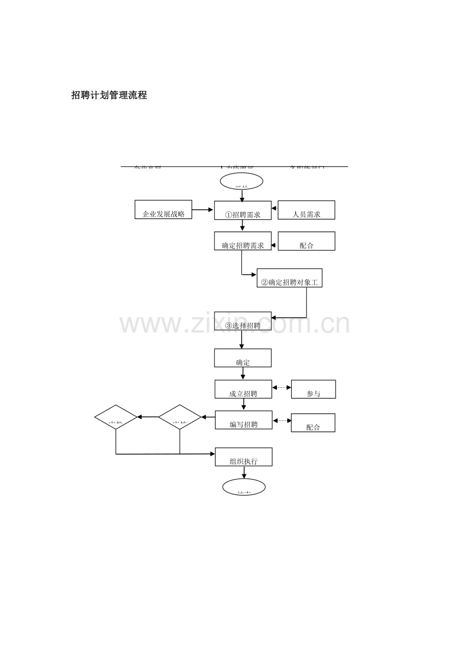 入职流程表格.doc_第2页