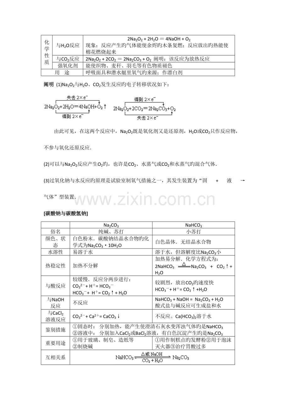 2023年高中化学碱金属知识点规律大全.doc_第3页