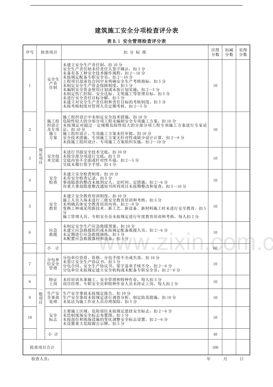 质量、安全文明施工月度考核表.doc_第2页