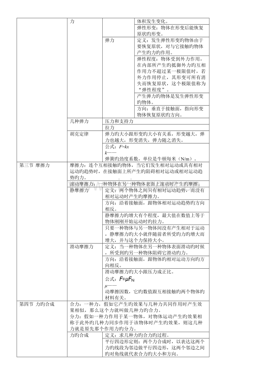 2023年高一物理必修一知识点总结.doc_第3页