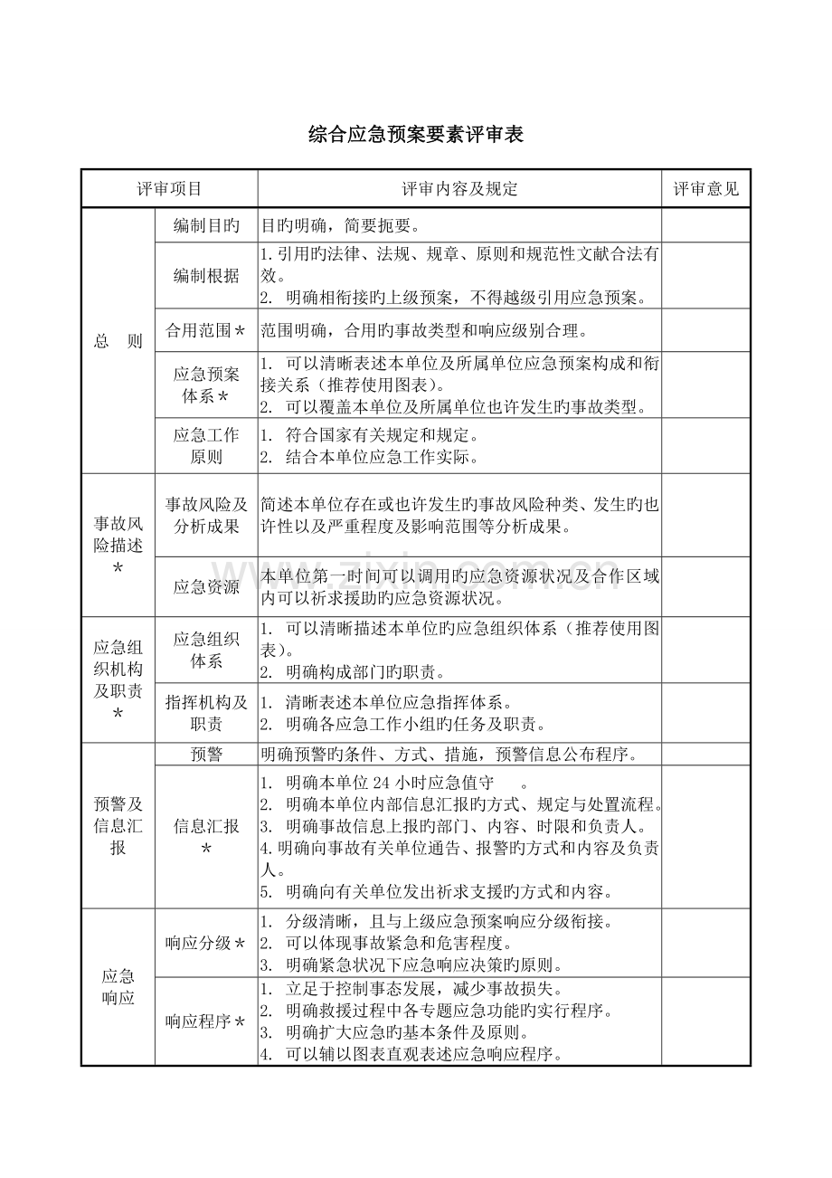 2023年综合应急预案要素评审表.doc_第1页