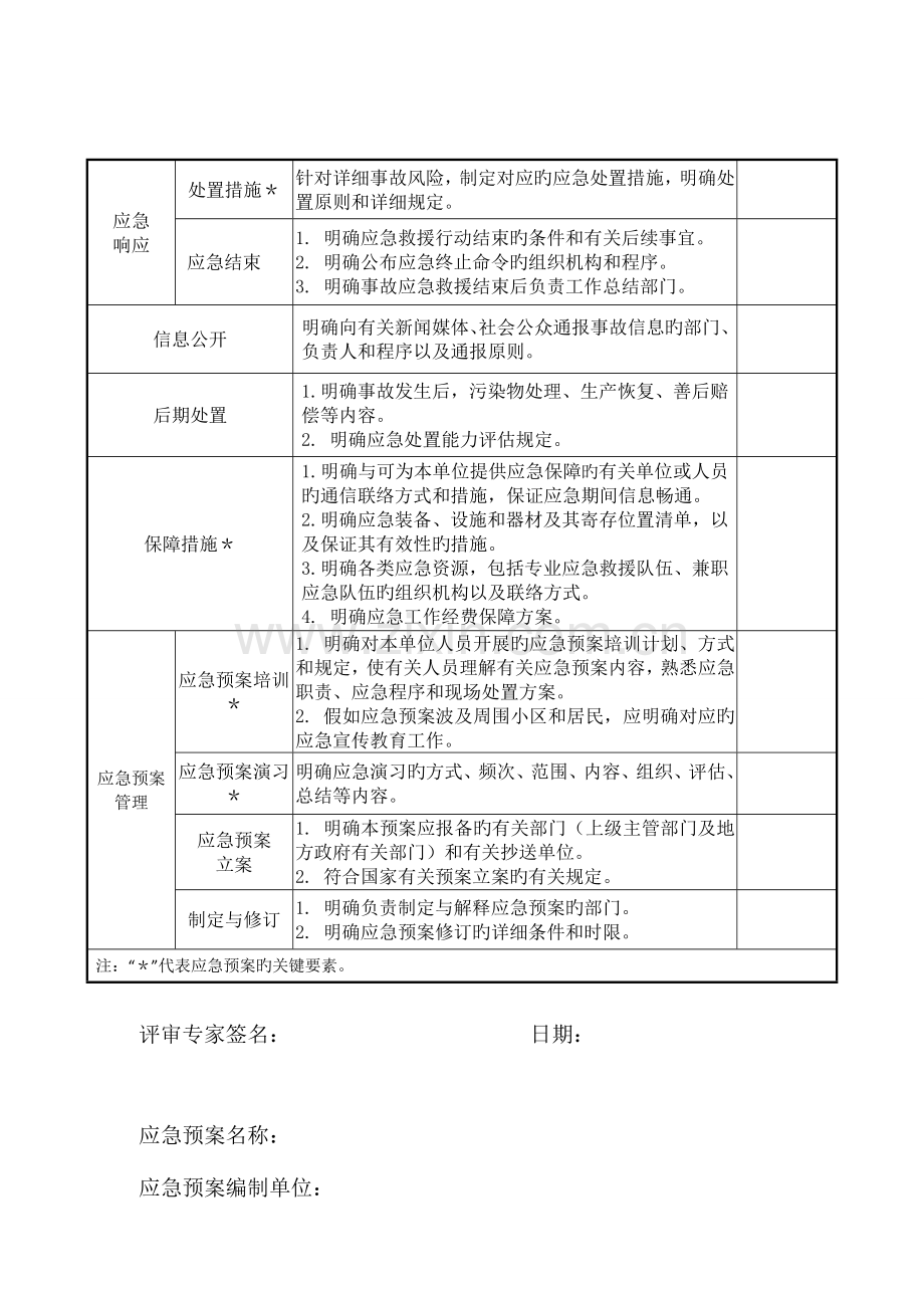 2023年综合应急预案要素评审表.doc_第2页